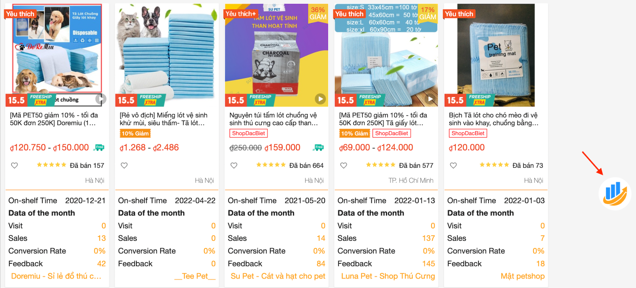 Công cụ phân tích Bigdata trên sàn thương mại điện tử - Lupi.vn 23 guide17