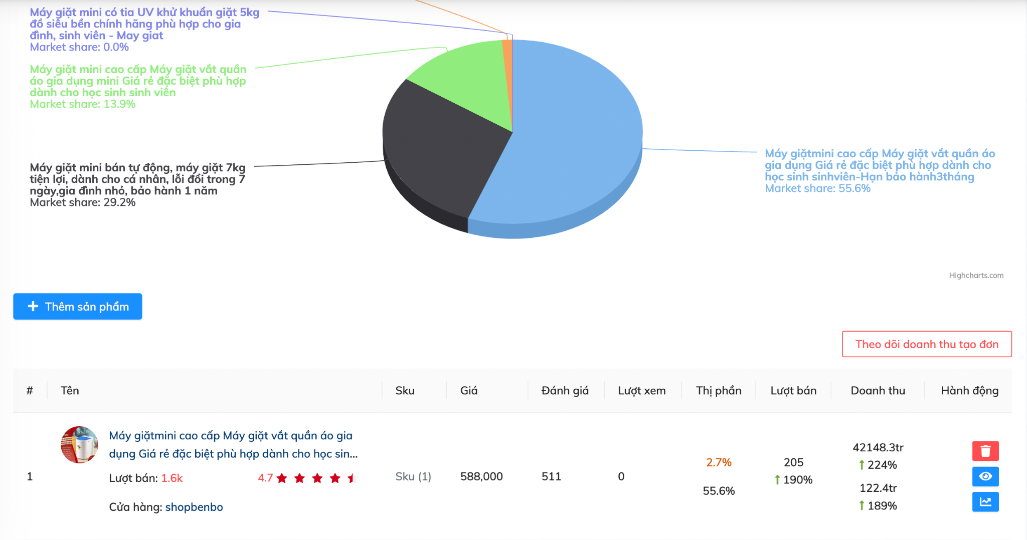 Công cụ phân tích Bigdata trên sàn thương mại điện tử - Lupi.vn 39 guide33