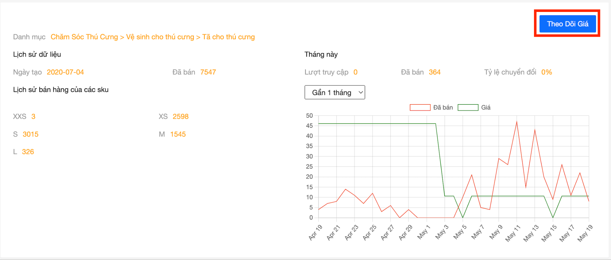 Công cụ phân tích Bigdata trên sàn thương mại điện tử - Lupi.vn 40 guide34