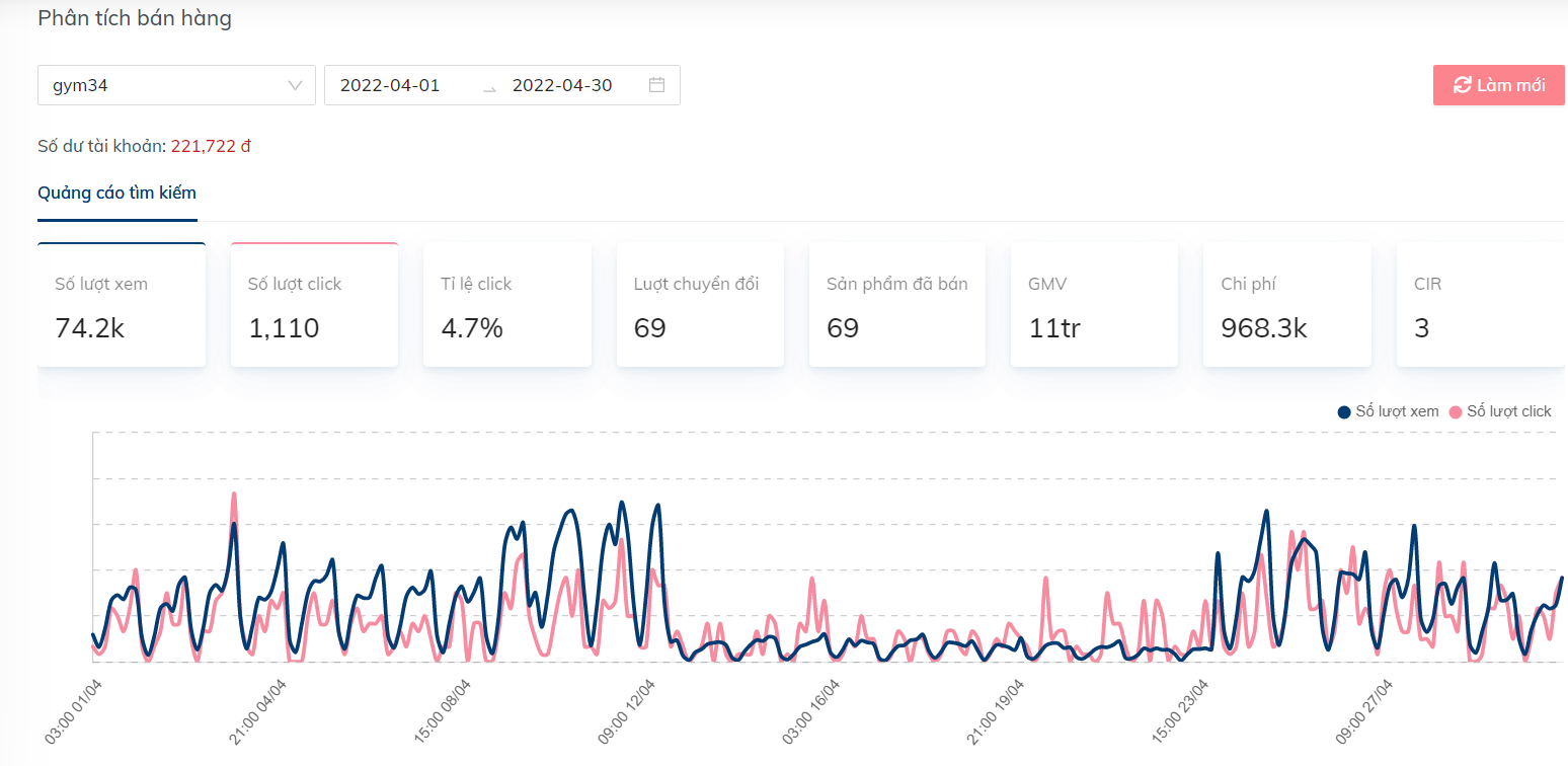 Công cụ phân tích Bigdata trên sàn thương mại điện tử - Lupi.vn 45 guide39