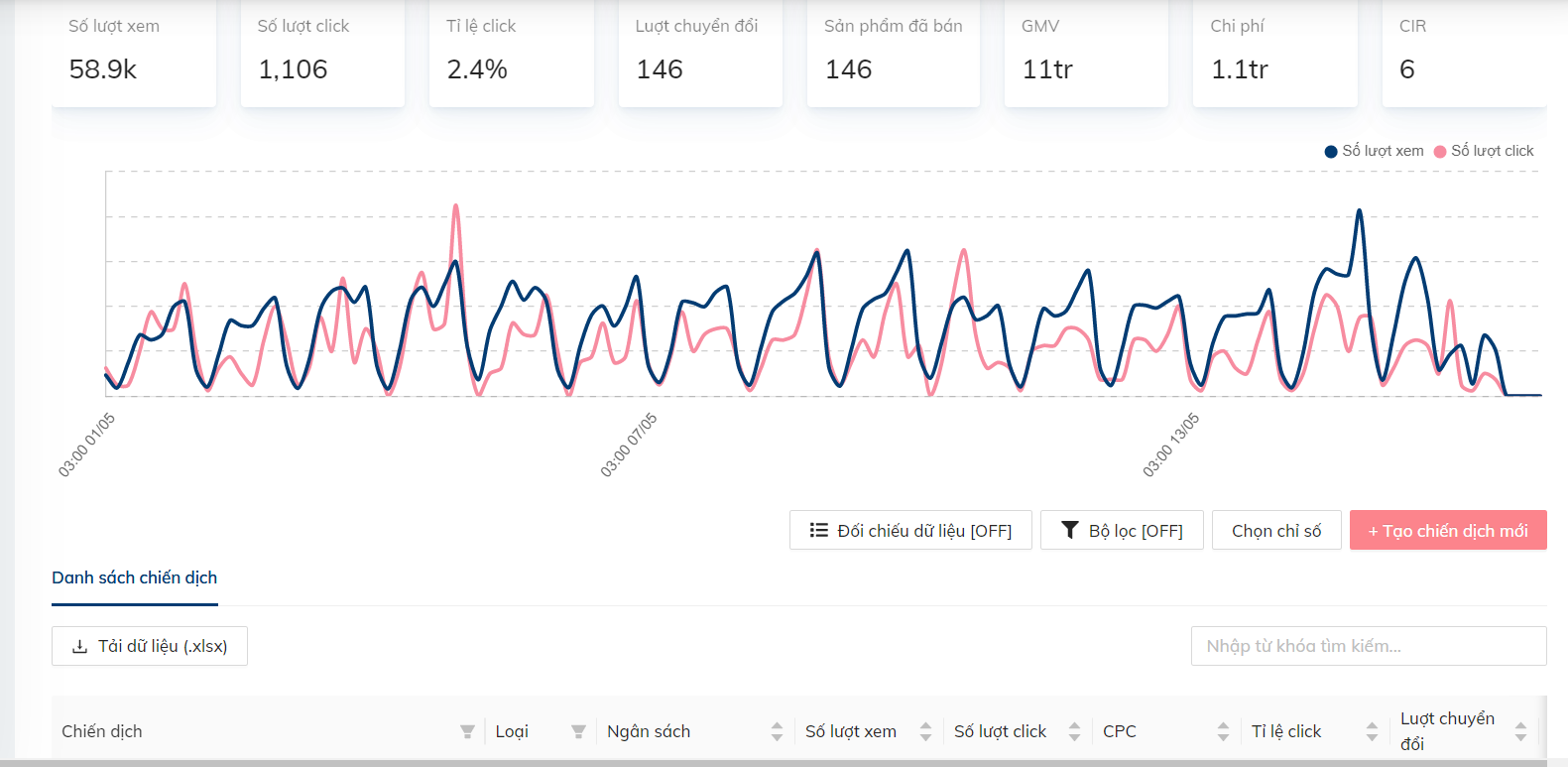 Công cụ phân tích Bigdata trên sàn thương mại điện tử - Lupi.vn 46 guide40
