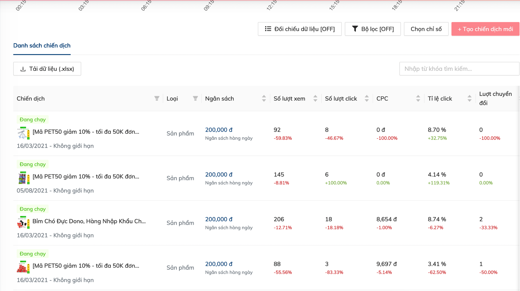 Công cụ phân tích Bigdata trên sàn thương mại điện tử - Lupi.vn 15 guide8